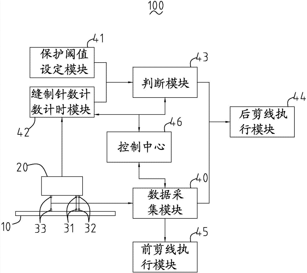 Anti-cloth-cutting device used for sewing machine and control method of anti-cloth-cutting device