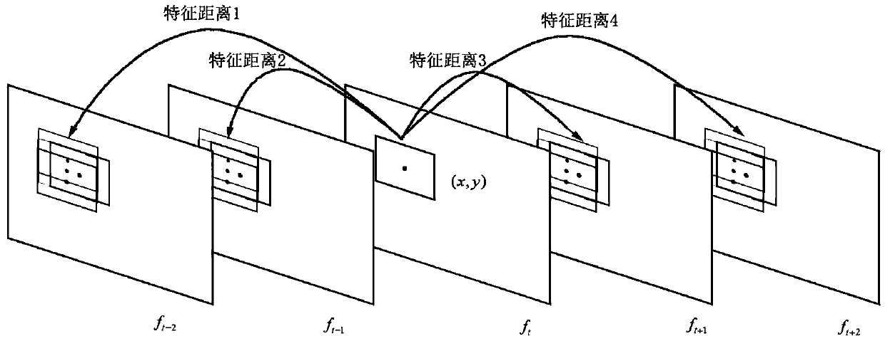 Unsupervised learning scene feature rapid extraction method fusing semantic information