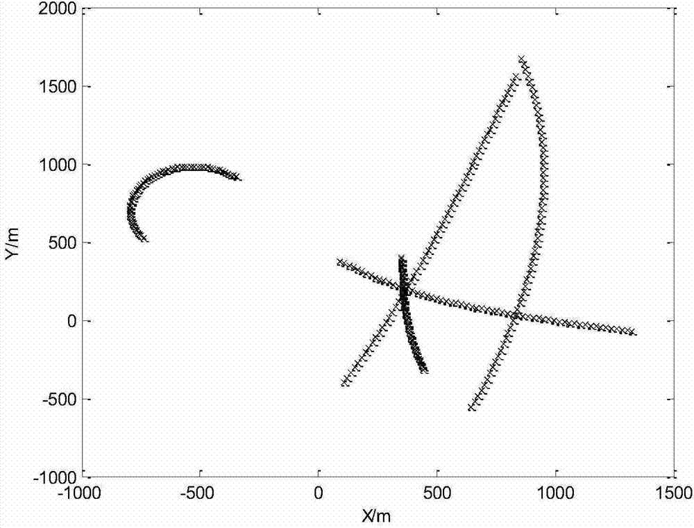 Nuclear K-mean value track correlation method based on KMDL criteria