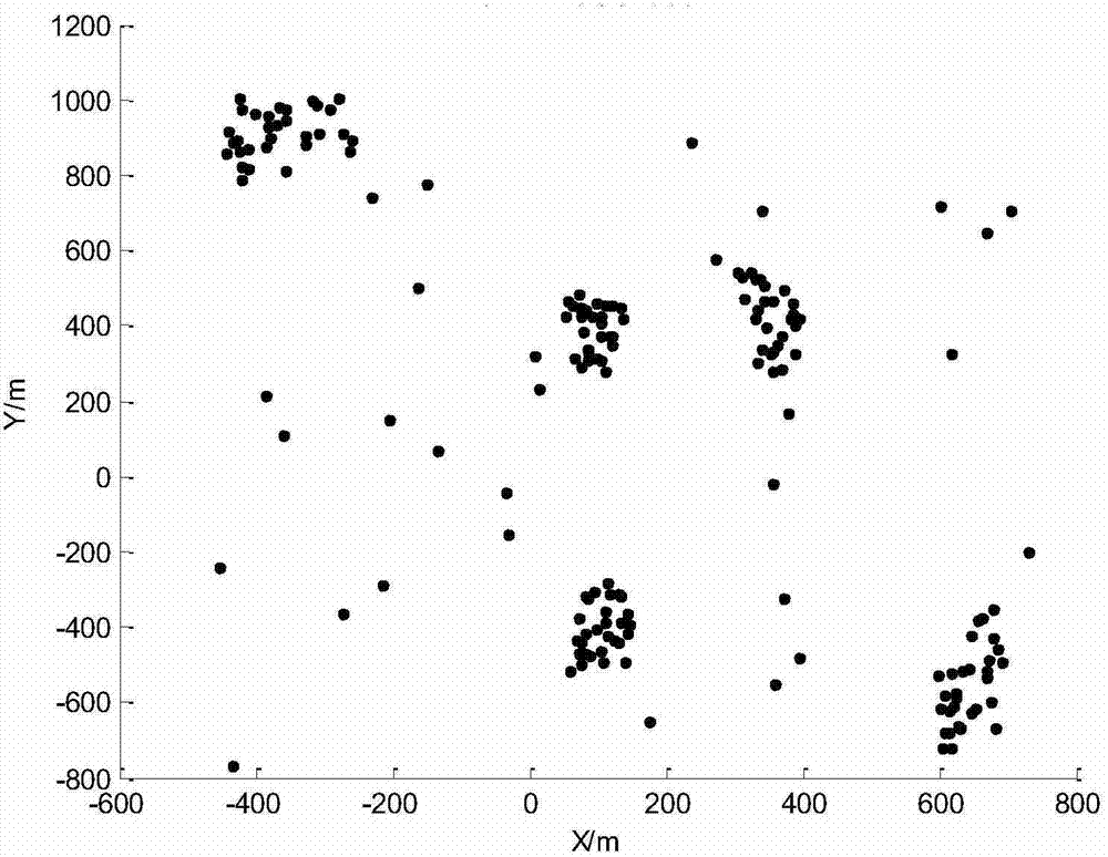 Nuclear K-mean value track correlation method based on KMDL criteria