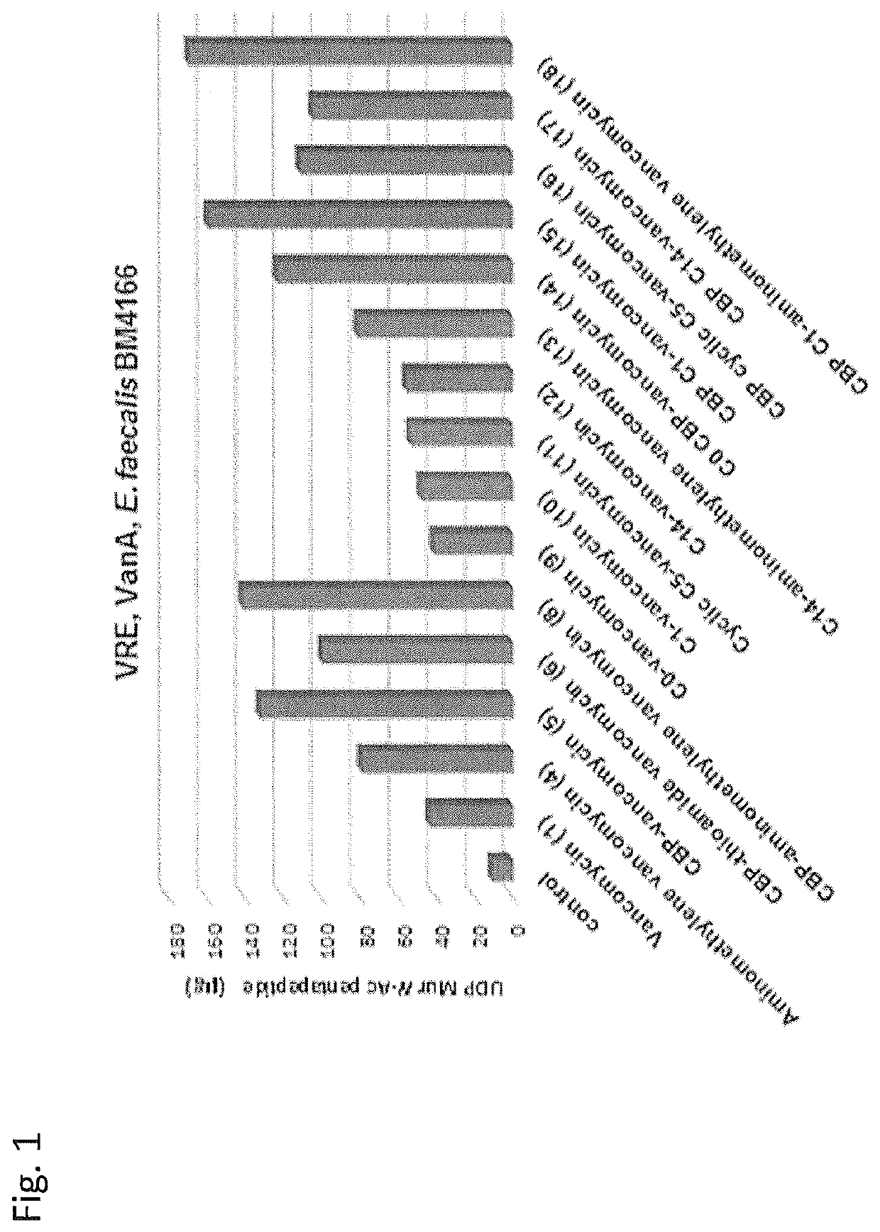 Peripheral modifications on pocket-redesigned vancomycin analogs synergistically improve antimicrobial potency and durability