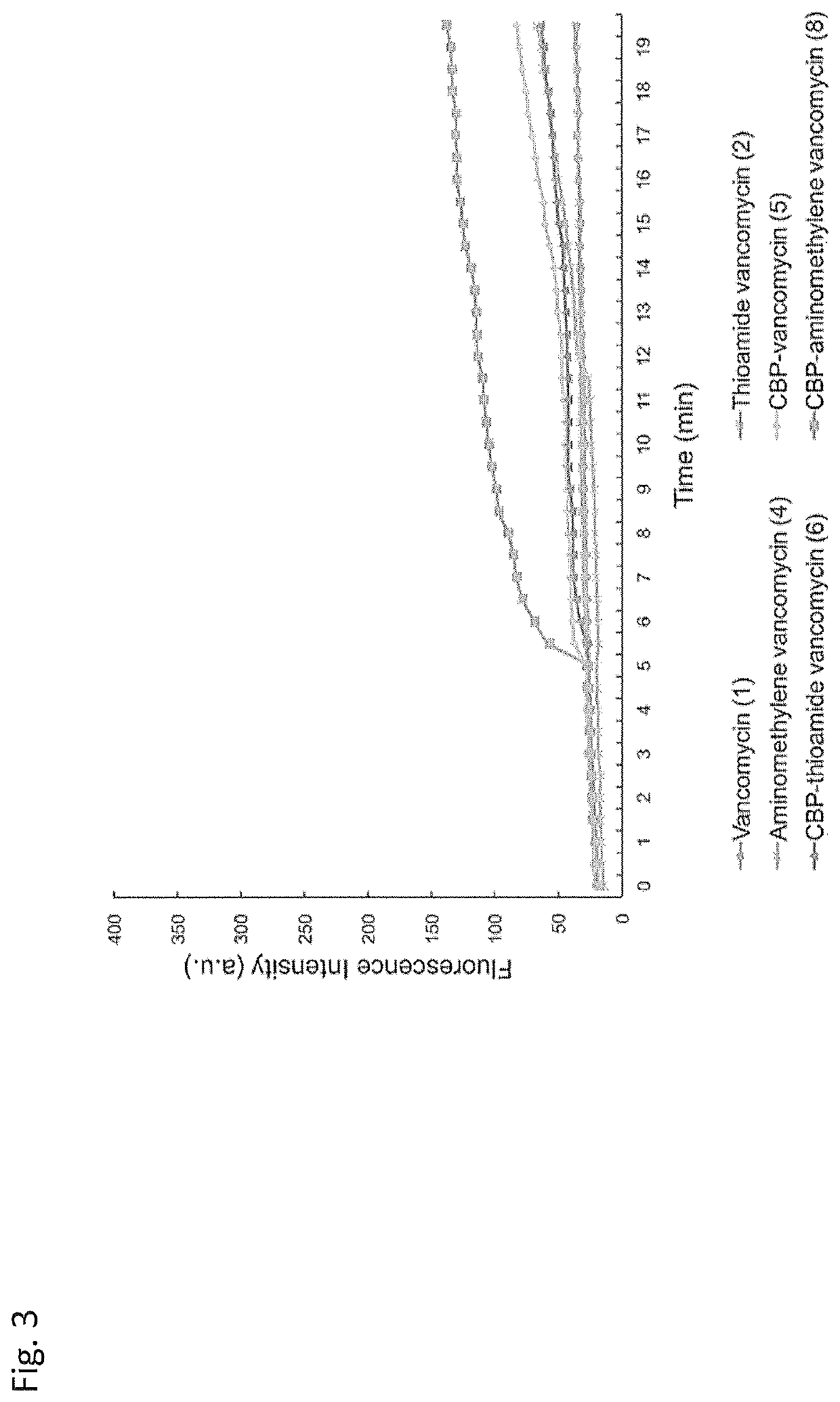 Peripheral modifications on pocket-redesigned vancomycin analogs synergistically improve antimicrobial potency and durability