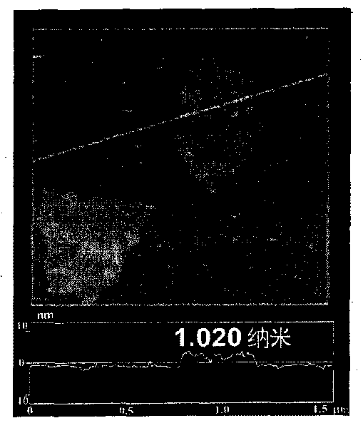 Method for preparing composite material of graphene and graphene poly-p-phenylenediamine