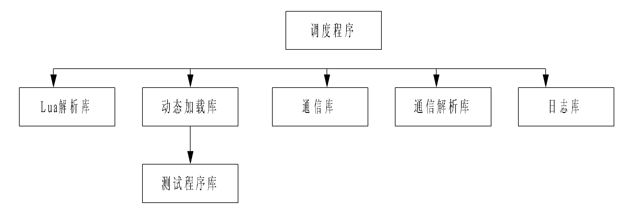 Test method and system of test case