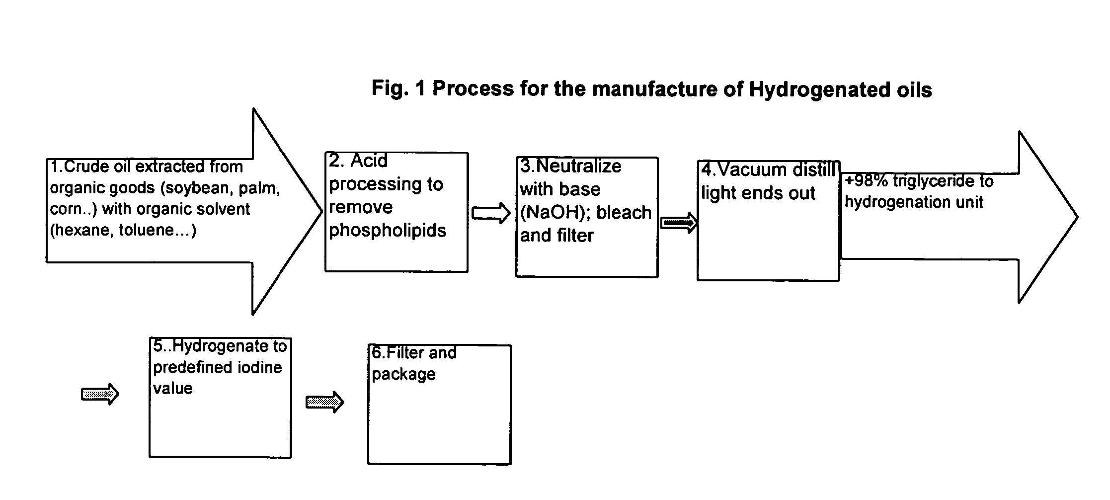 Wax for reducing mar and abrasion in inks and coatings