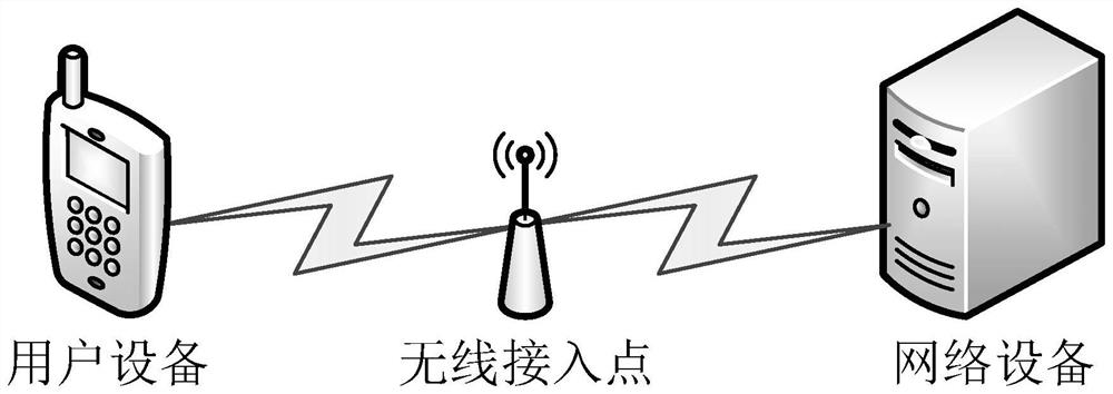 A method and device for performing wireless connection pre-authorization on user equipment