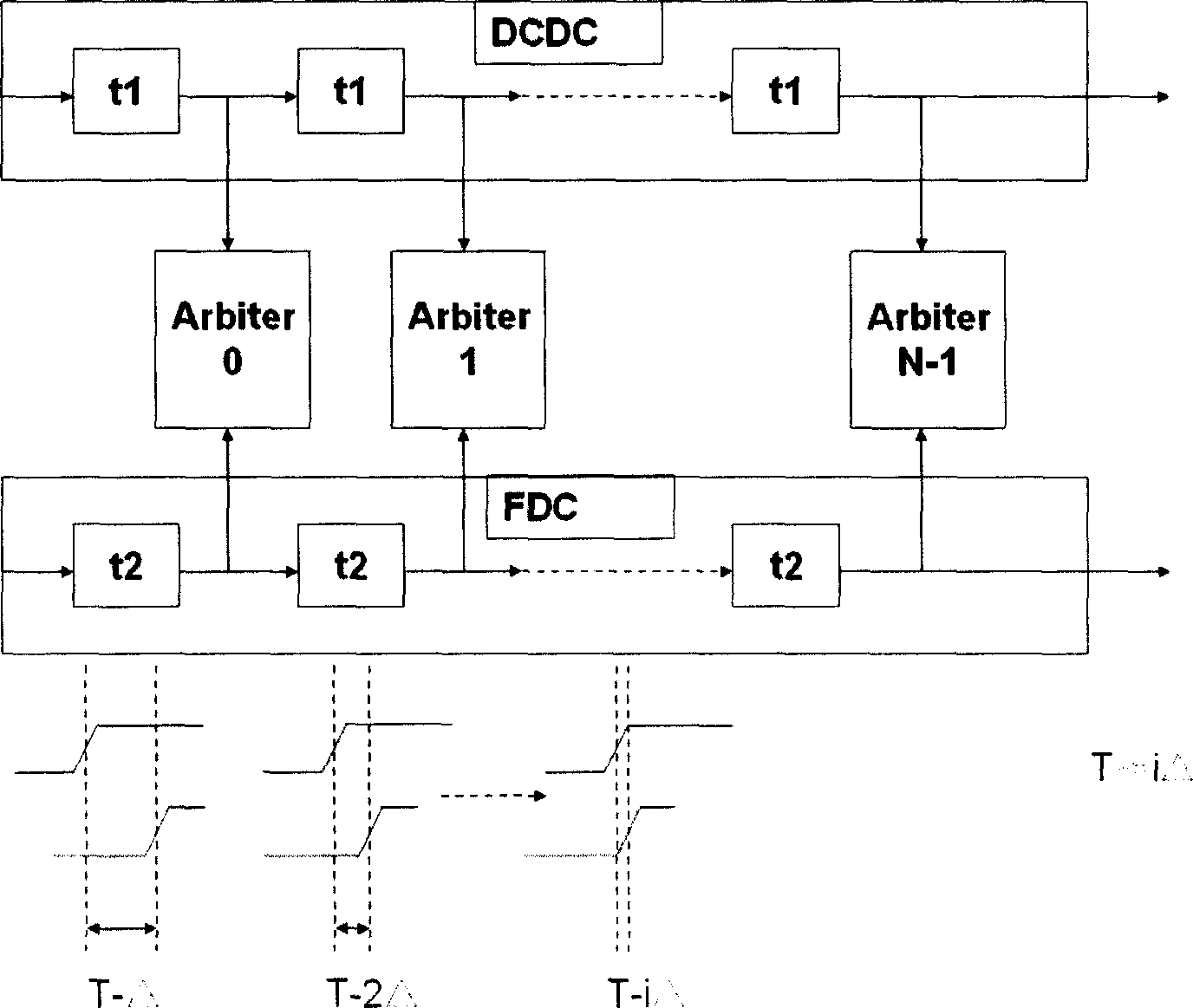 System for testing clock signal dither and method thereof