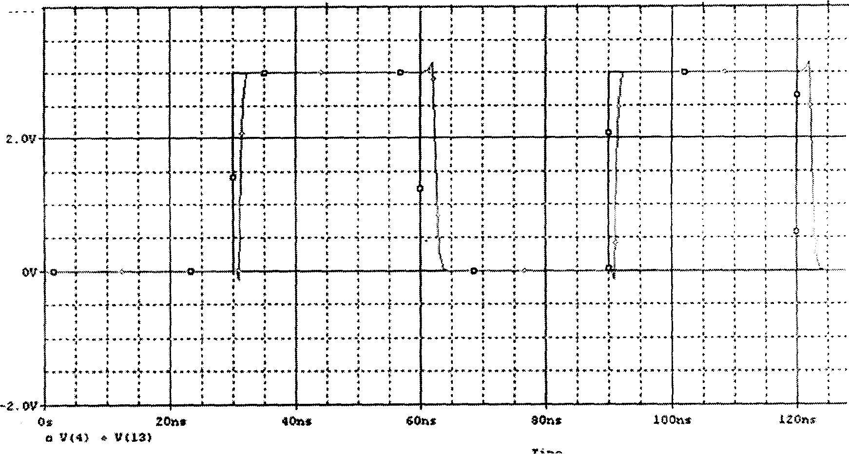 System for testing clock signal dither and method thereof