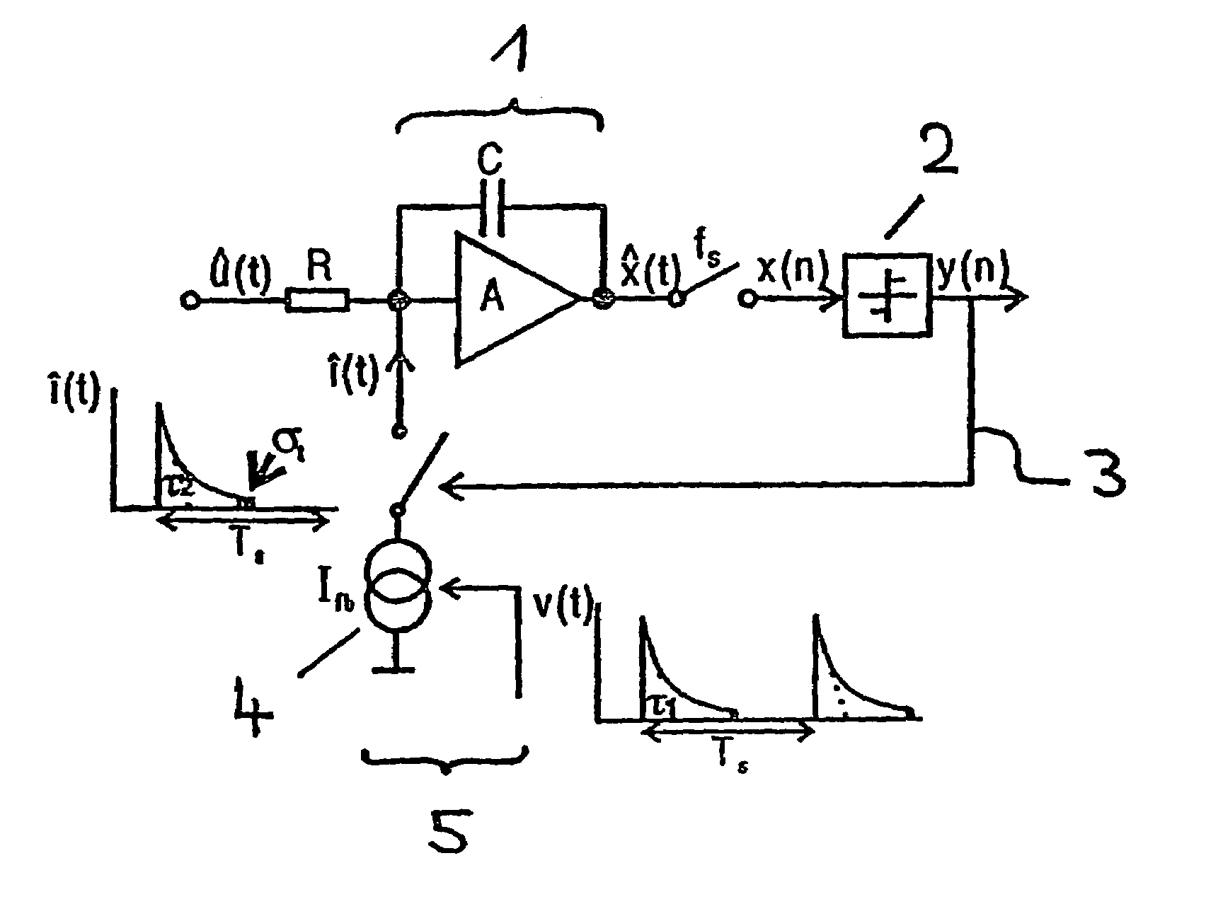 Controlled current source; in particular for digital/analogue converters in continuous-time sigma/delta modulators