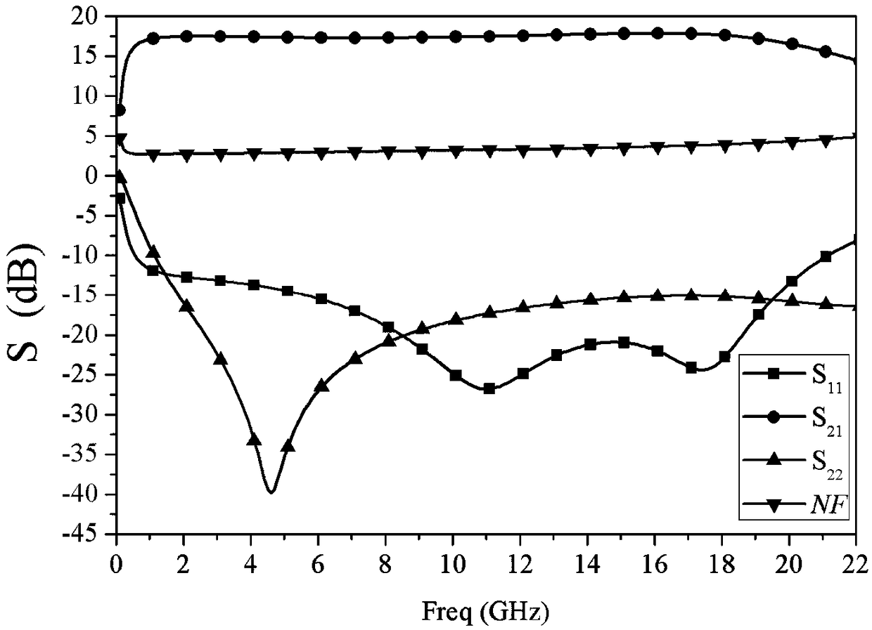 Ultra-wideband low-noise amplifier