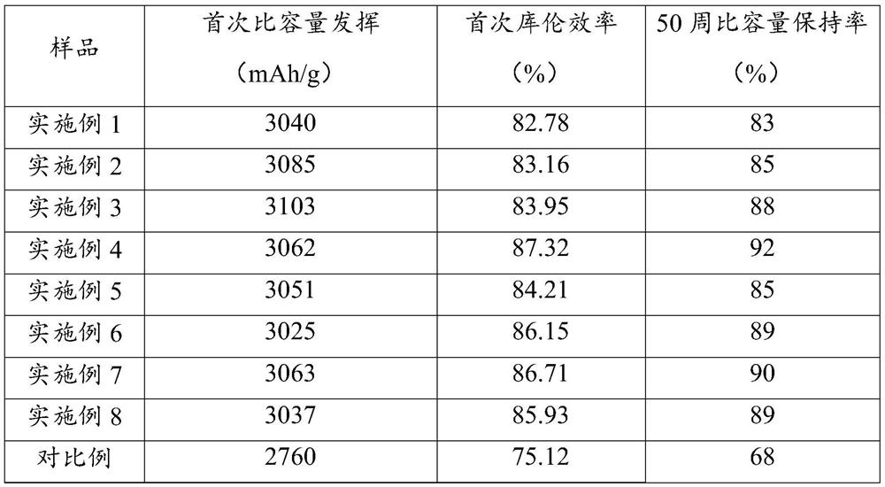 Modified organic silicon polymer, preparation method thereof and lithium secondary battery