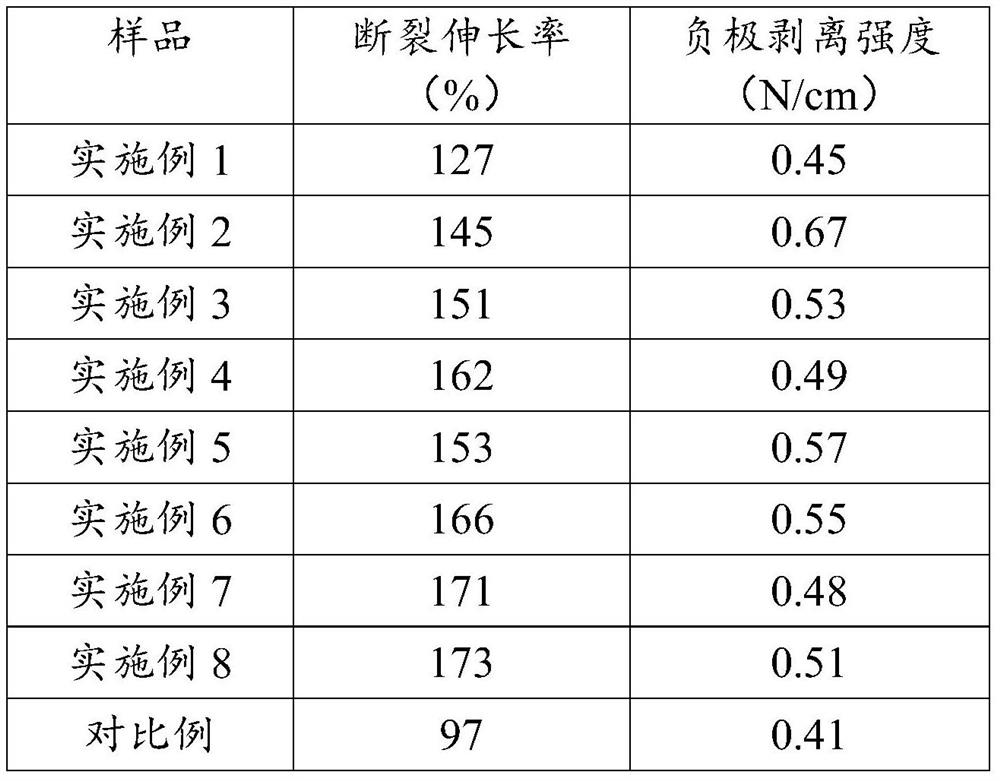 Modified organic silicon polymer, preparation method thereof and lithium secondary battery