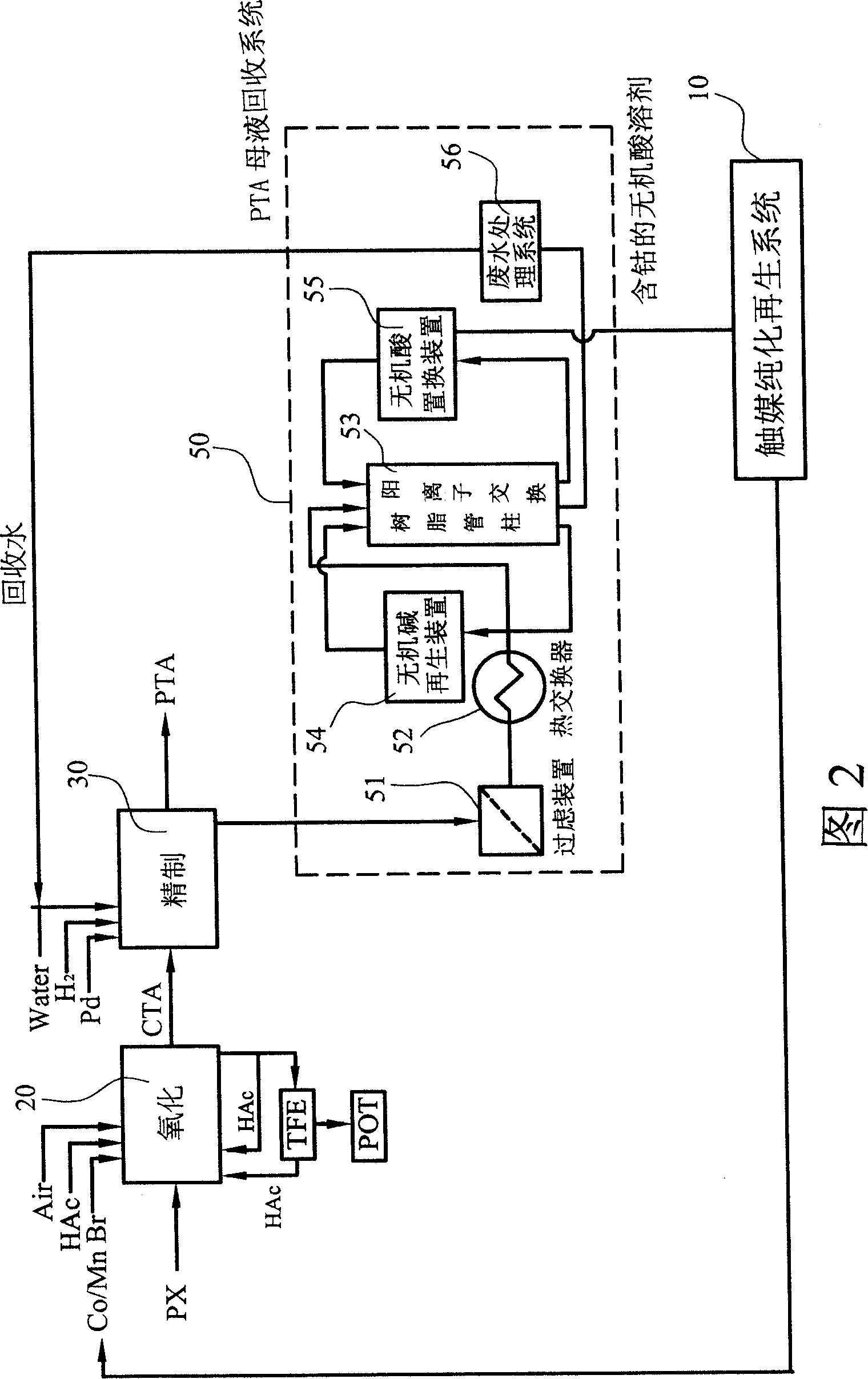 System and method for recycling mother solution of purify terephthalic acid and catalyst purifying regeneration