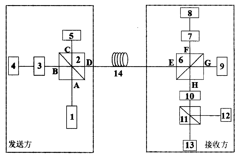 A quanta secret key distribution system for phase coding polarization detection