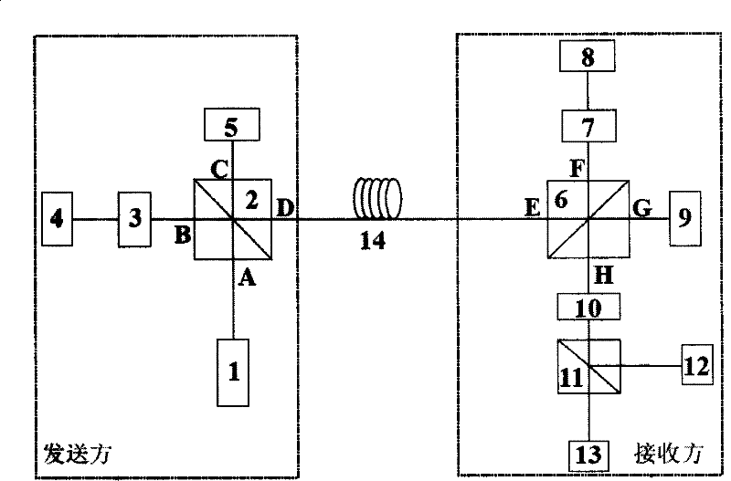 A quanta secret key distribution system for phase coding polarization detection