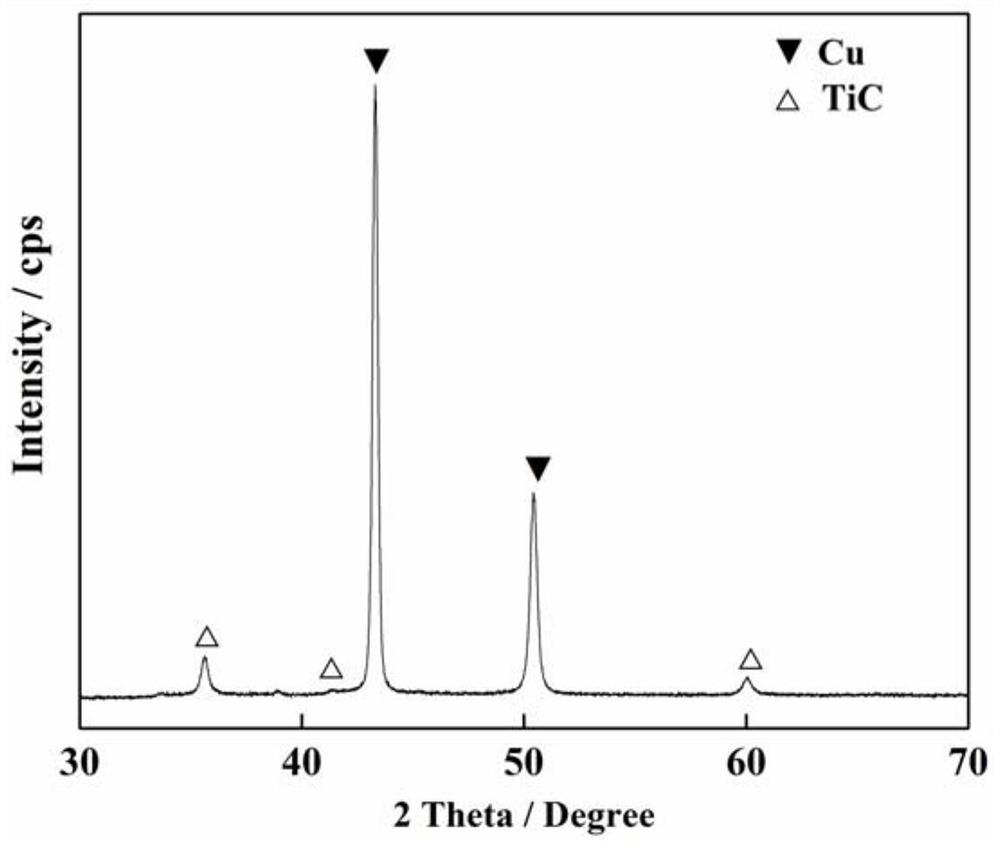 A kind of nano-silicon carbide particle reinforced copper-based spherical metal powder suitable for 3D printing and preparation method thereof