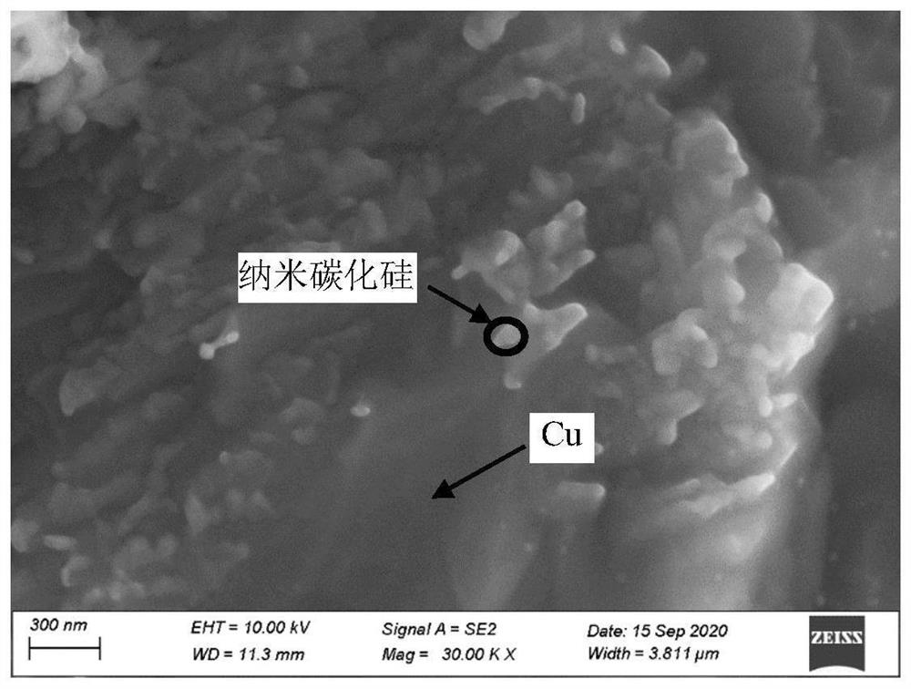 A kind of nano-silicon carbide particle reinforced copper-based spherical metal powder suitable for 3D printing and preparation method thereof