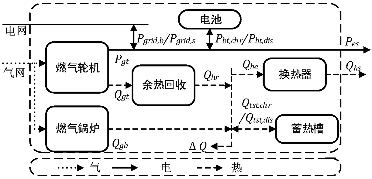 A two-stage capacity allocation method of an integrated energy system considering node heat price