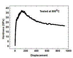 TiZrAlSiON nano composite superhard coating cutter and preparation method thereof