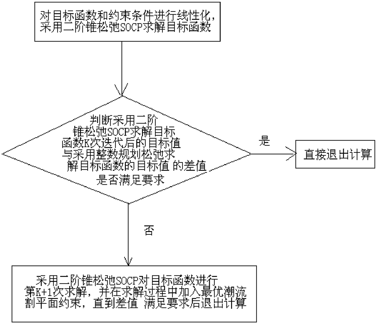 Day-ahead optimal scheduling method for incremental distribution network with high permeability distributed photovoltaic