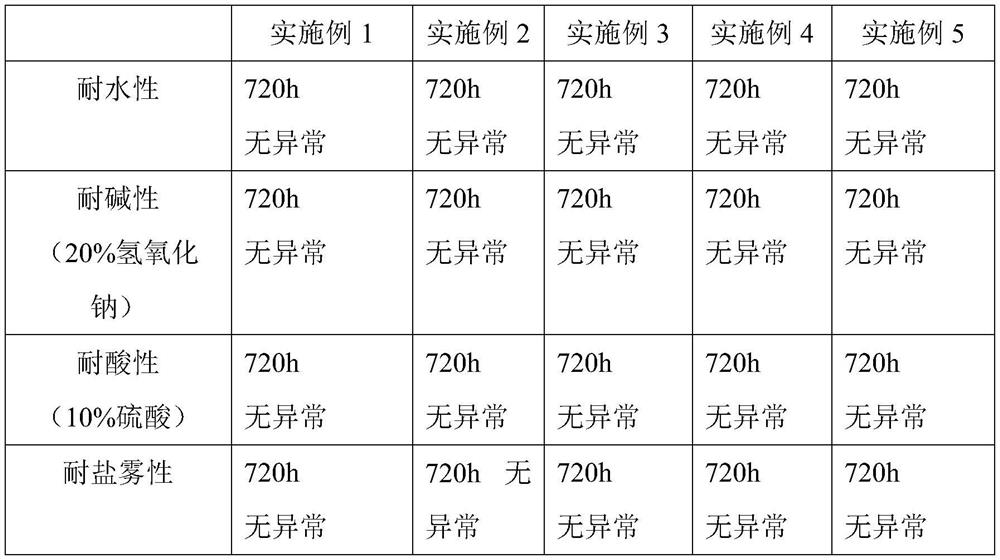 Heat-preservation, heat-insulation, anti-rust and anti-corrosion coating for chassis