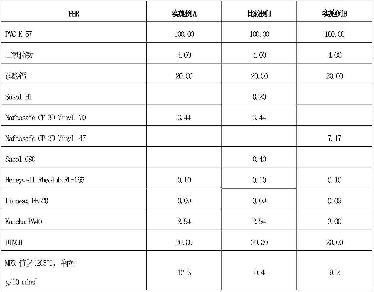 Vinyl chloride polymers and compositions for additive manufacturing