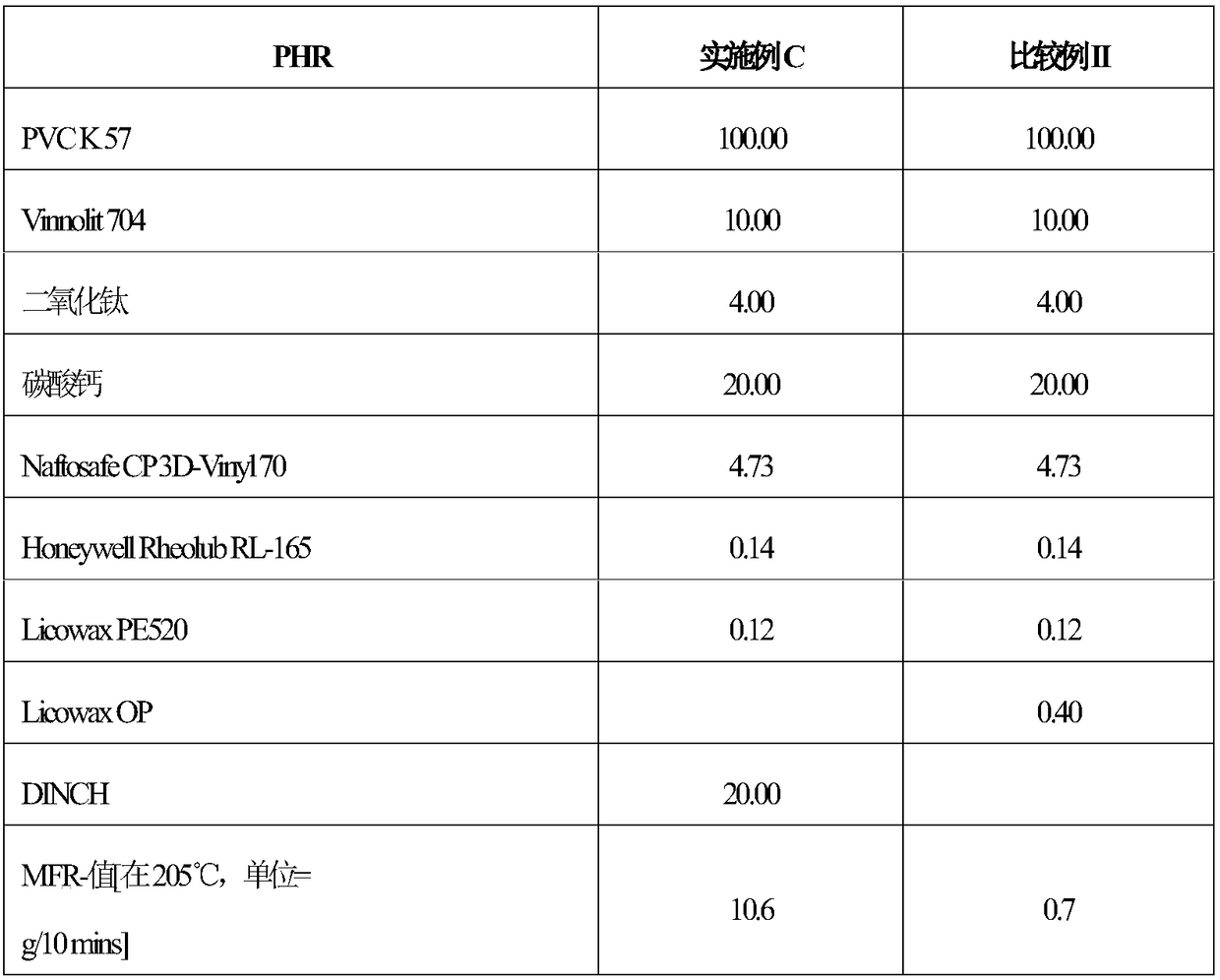 Vinyl chloride polymers and compositions for additive manufacturing