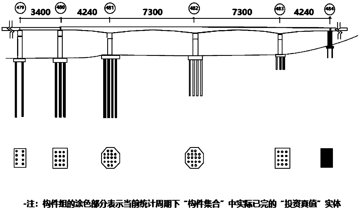 Method for realizing project group progress and investment general control management