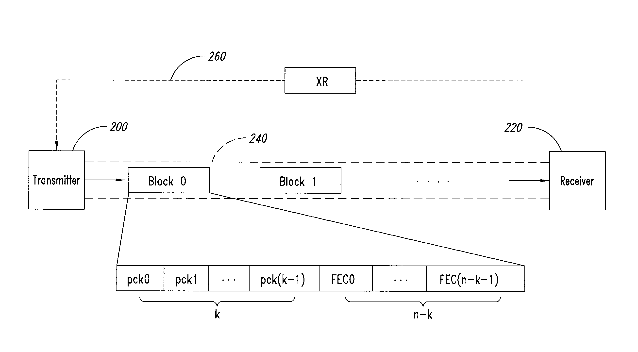 Method and system for correcting burst errors in communications networks, related network and computer-program product