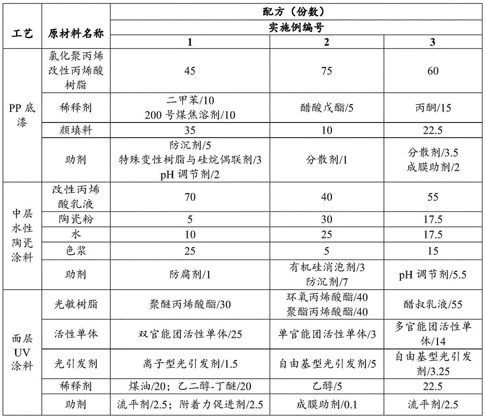 Porcelain imitation coating and spraying method thereof