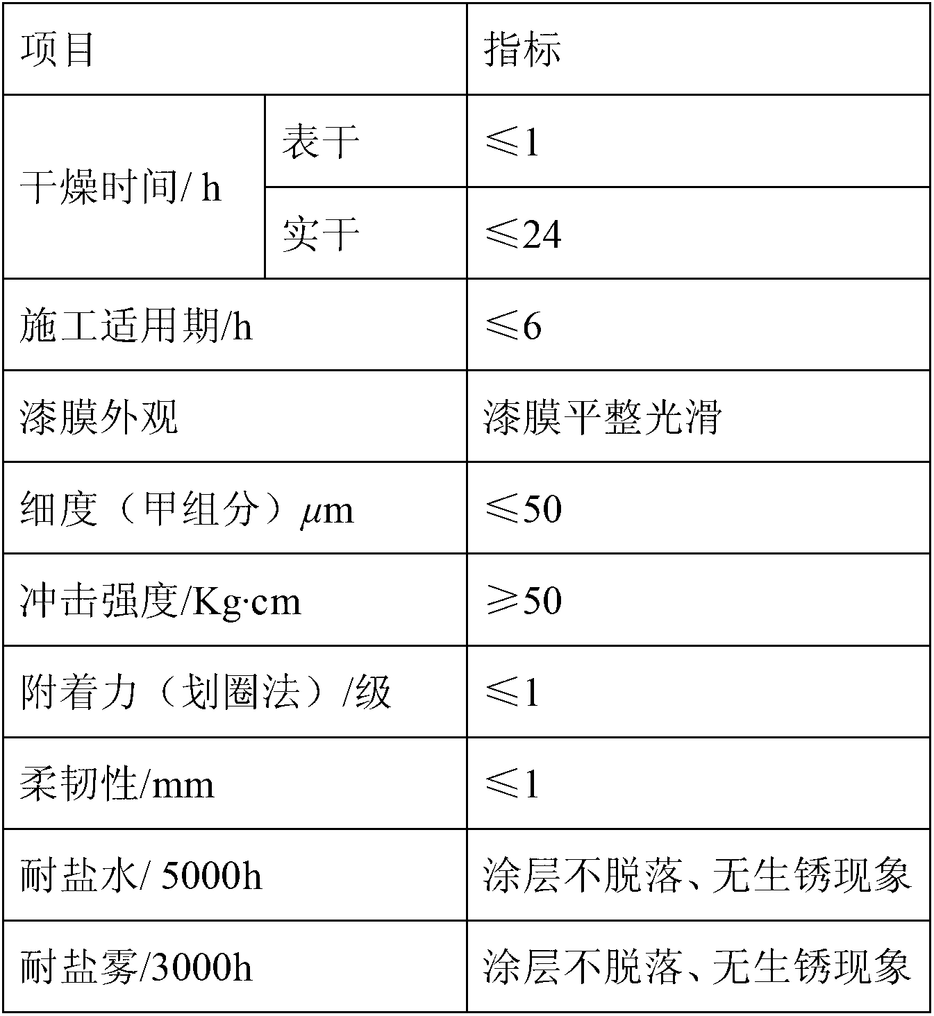 Nano modified aqueous epoxy rust-resisting paint and production method thereof