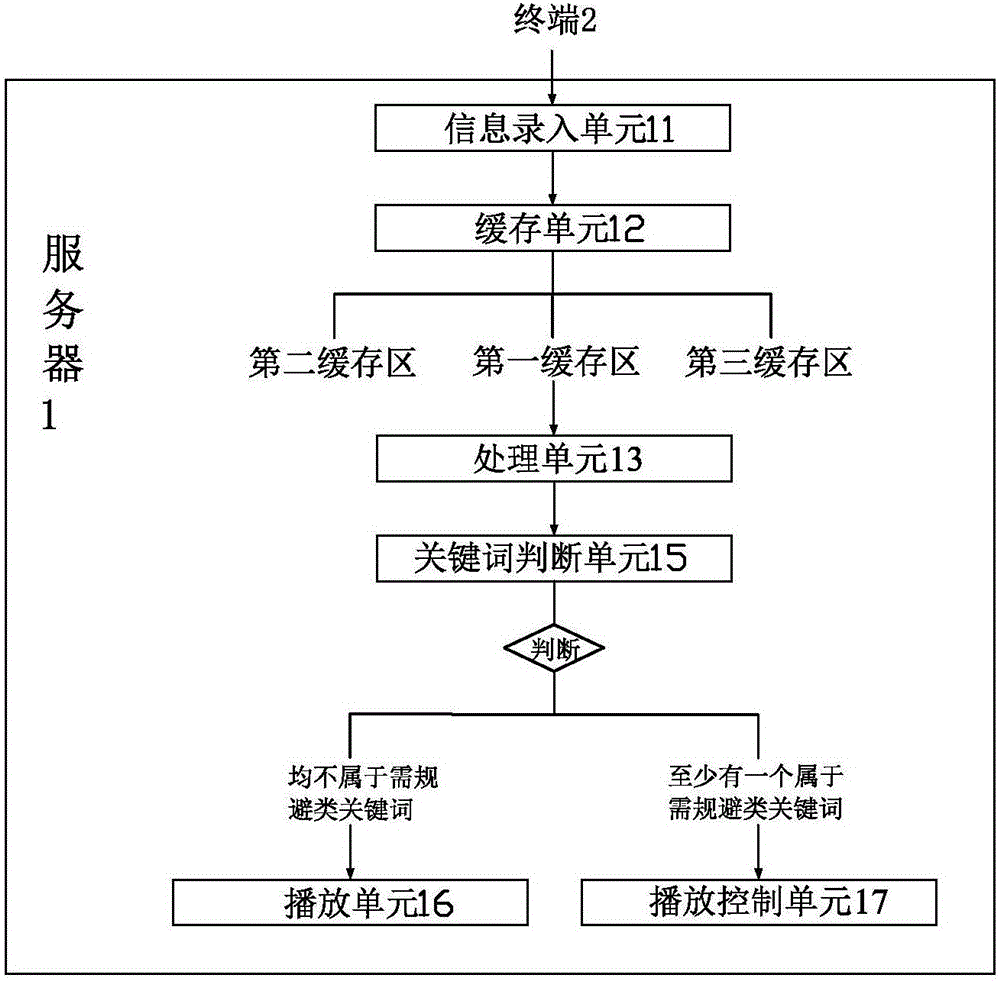 System and method for monitoring network television program