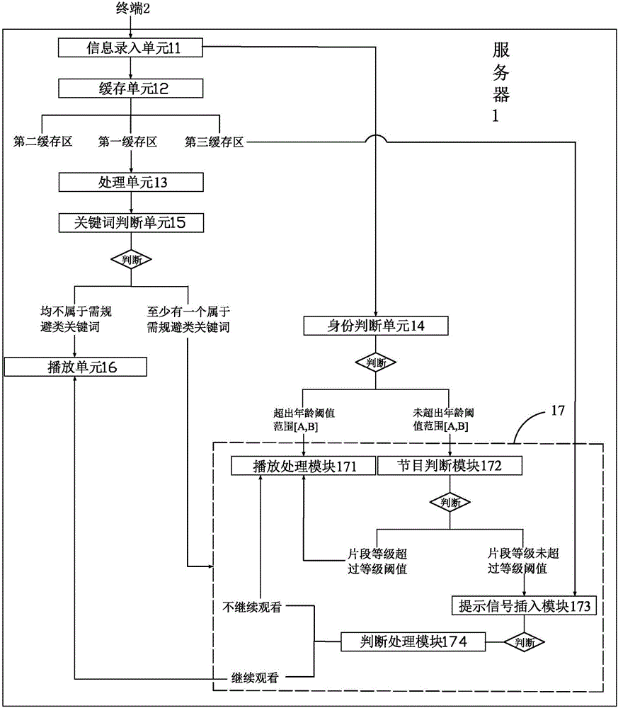 System and method for monitoring network television program