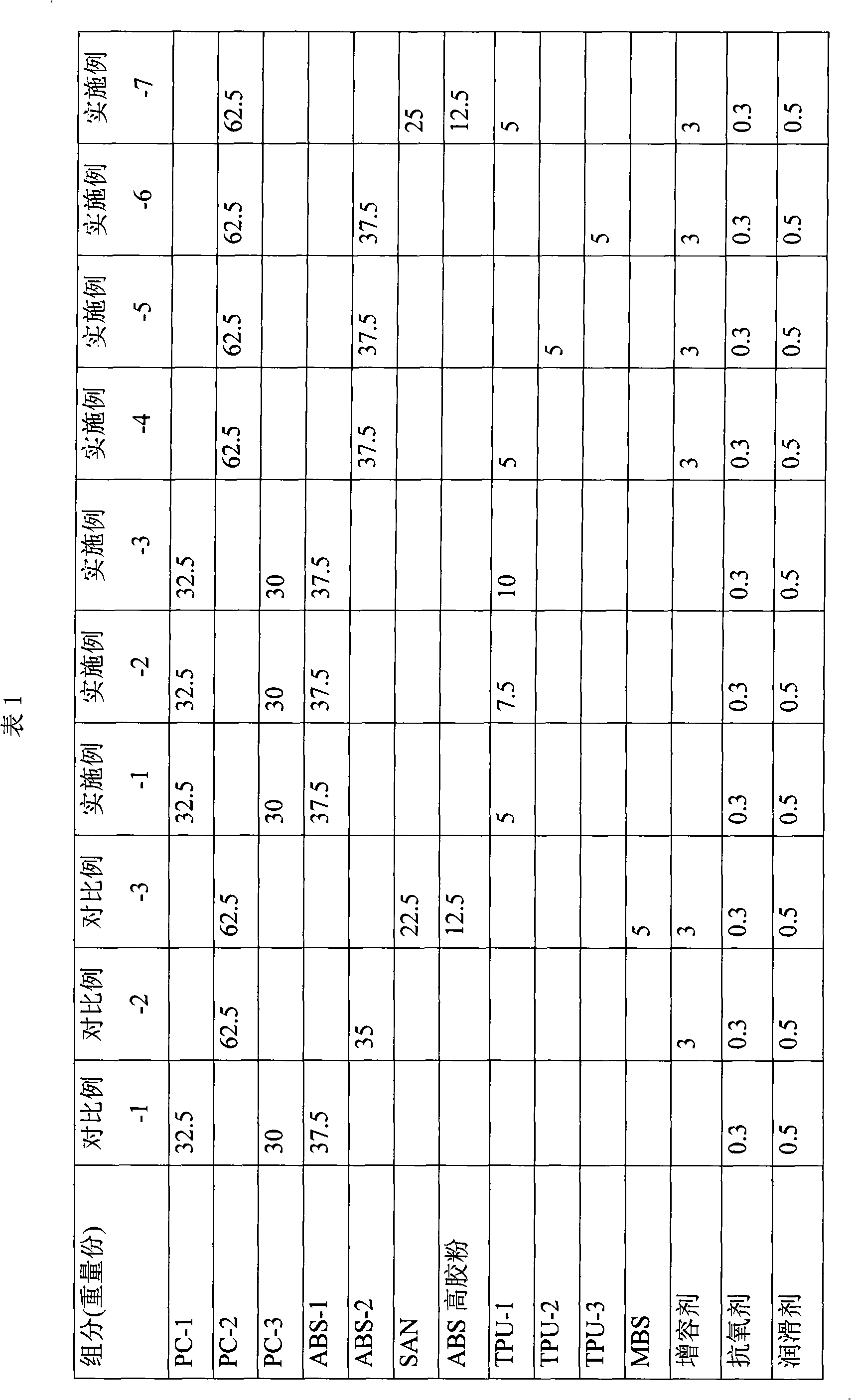 High-fluidity high-impact-resistance scraping-resistance polycarbonate composition and preparation method thereof