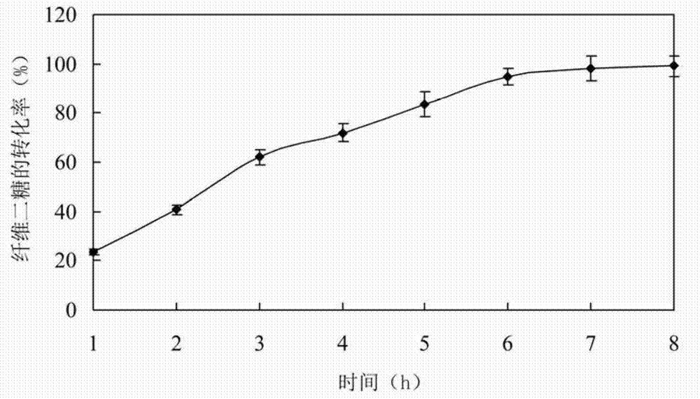 High glucose resistance beta-glucosidase-CBD fusion enzyme, and expression gene and application thereof