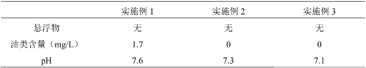 Method of reusing magnetic material industry wastewater