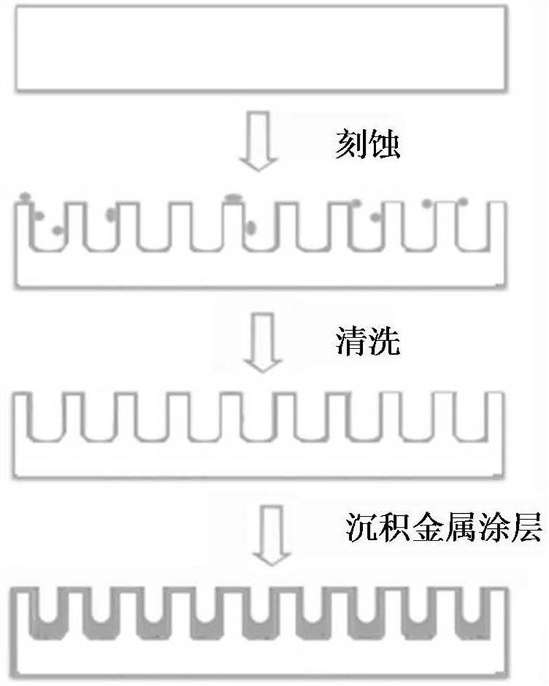 Long-life micro-column array graphite and metal composite cathode structure and preparation method thereof