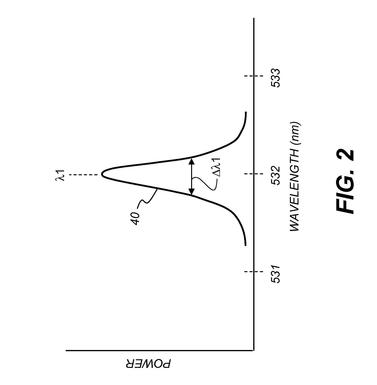 Projection display surface providing speckle reduction