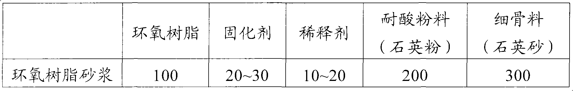 Epoxy resin mortar and preparation method thereof