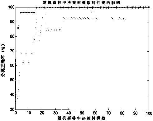 Olfaction electroencephalogram and wavelet packet-based method for classifying sensory substances