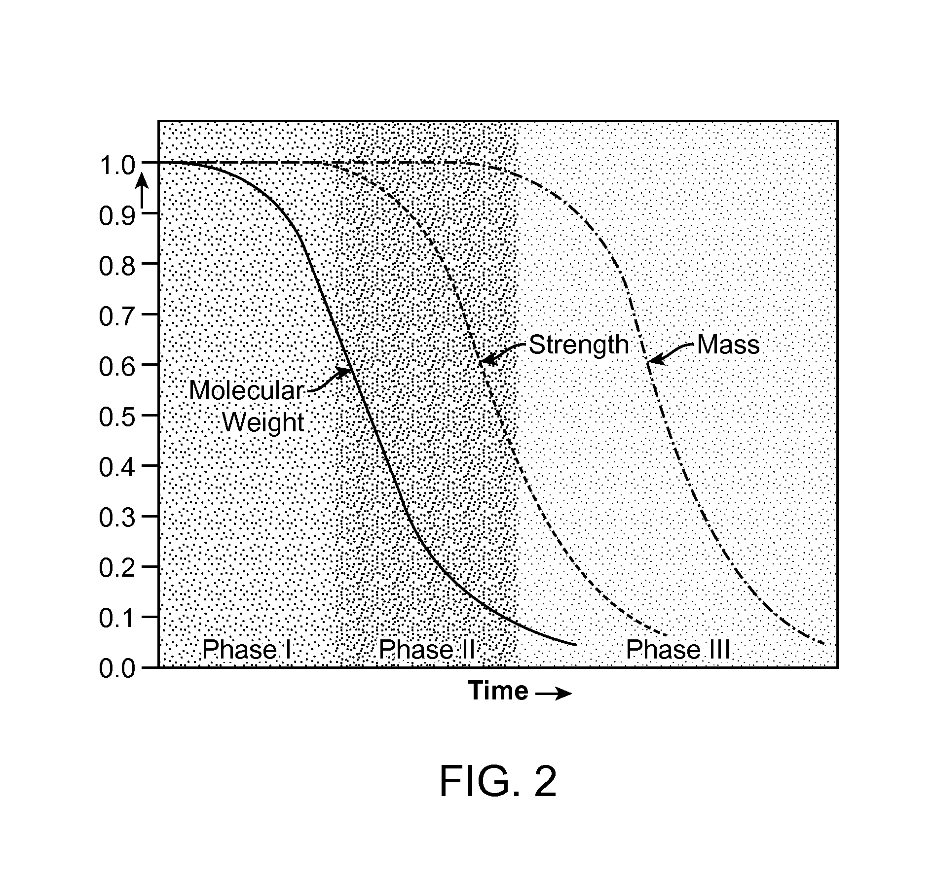 Bioabsorbable scaffold with particles providing delayed acceleration of degradation