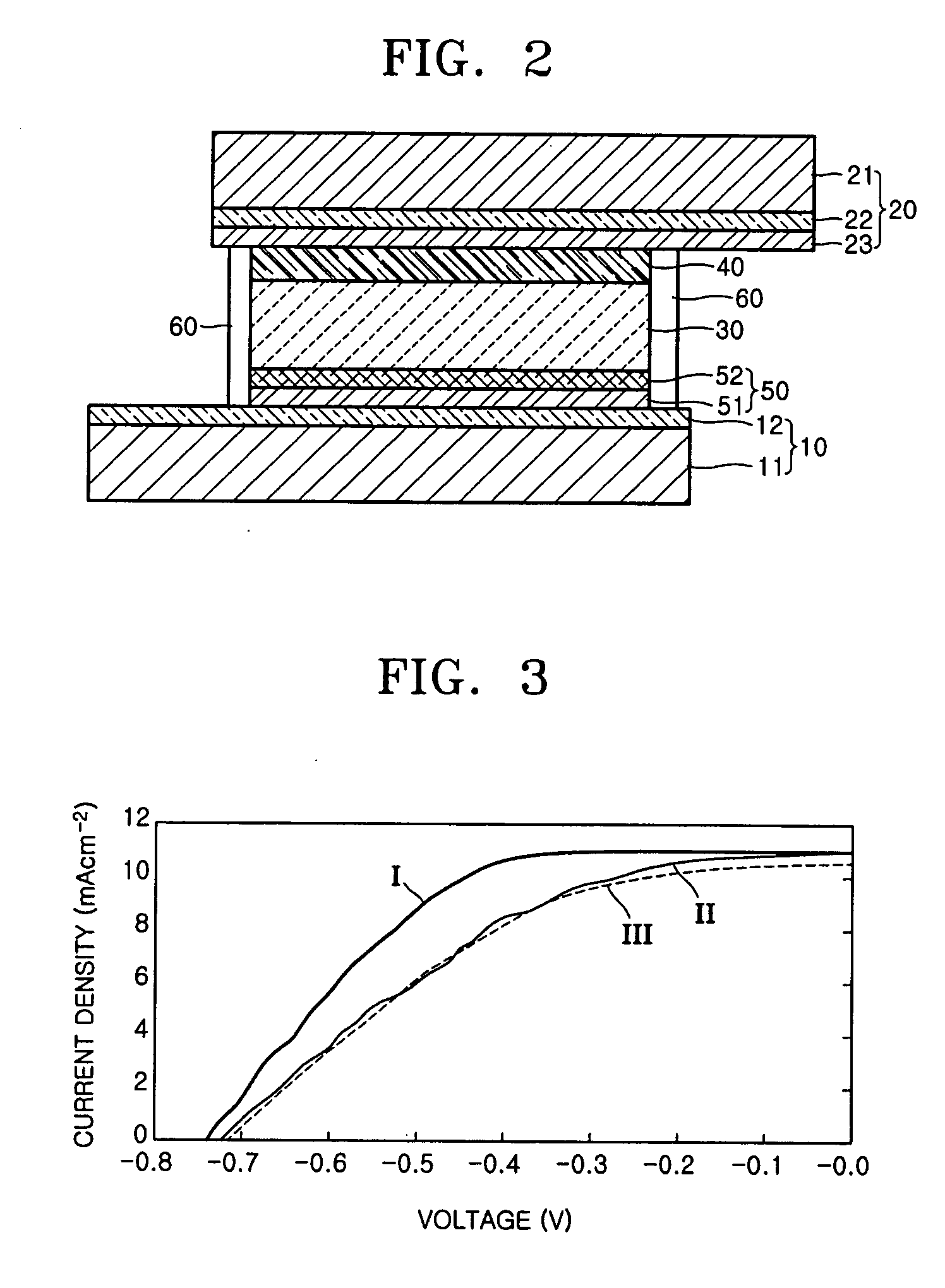 Solar cell and method of manufacturing the same