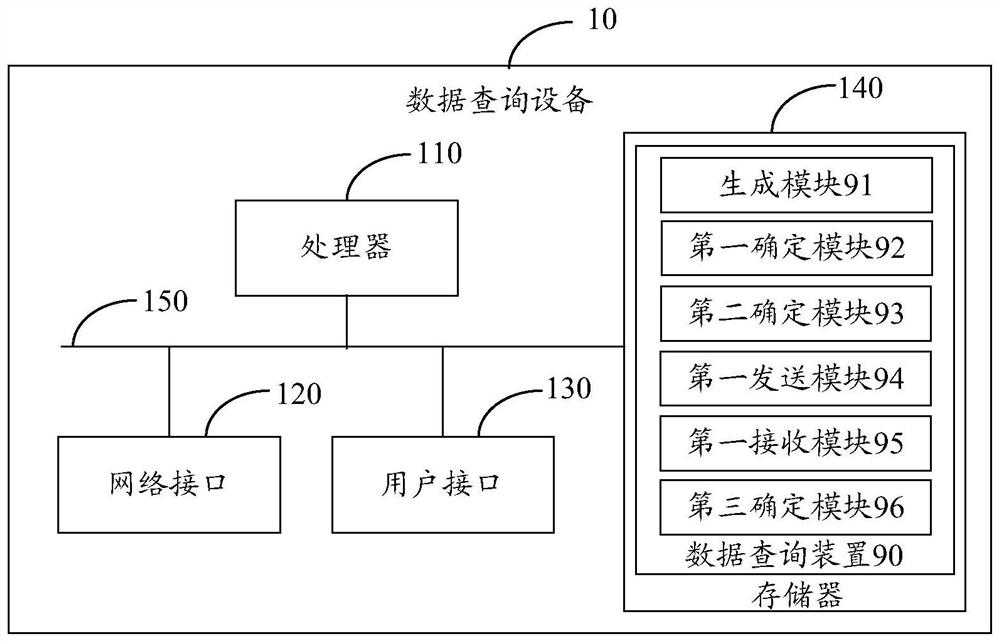 Data query method and device, equipment, storage medium and program product