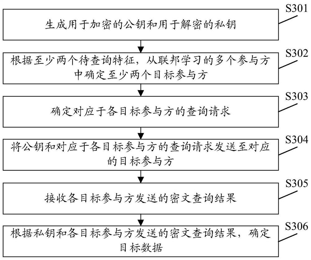 Data query method and device, equipment, storage medium and program product