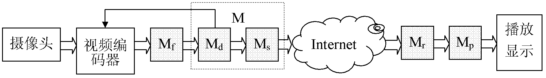 Network bandwidth-adaptive video stream transmission control method