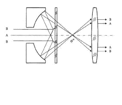 Method and device for adjusting internal/external diameters of hollow beams