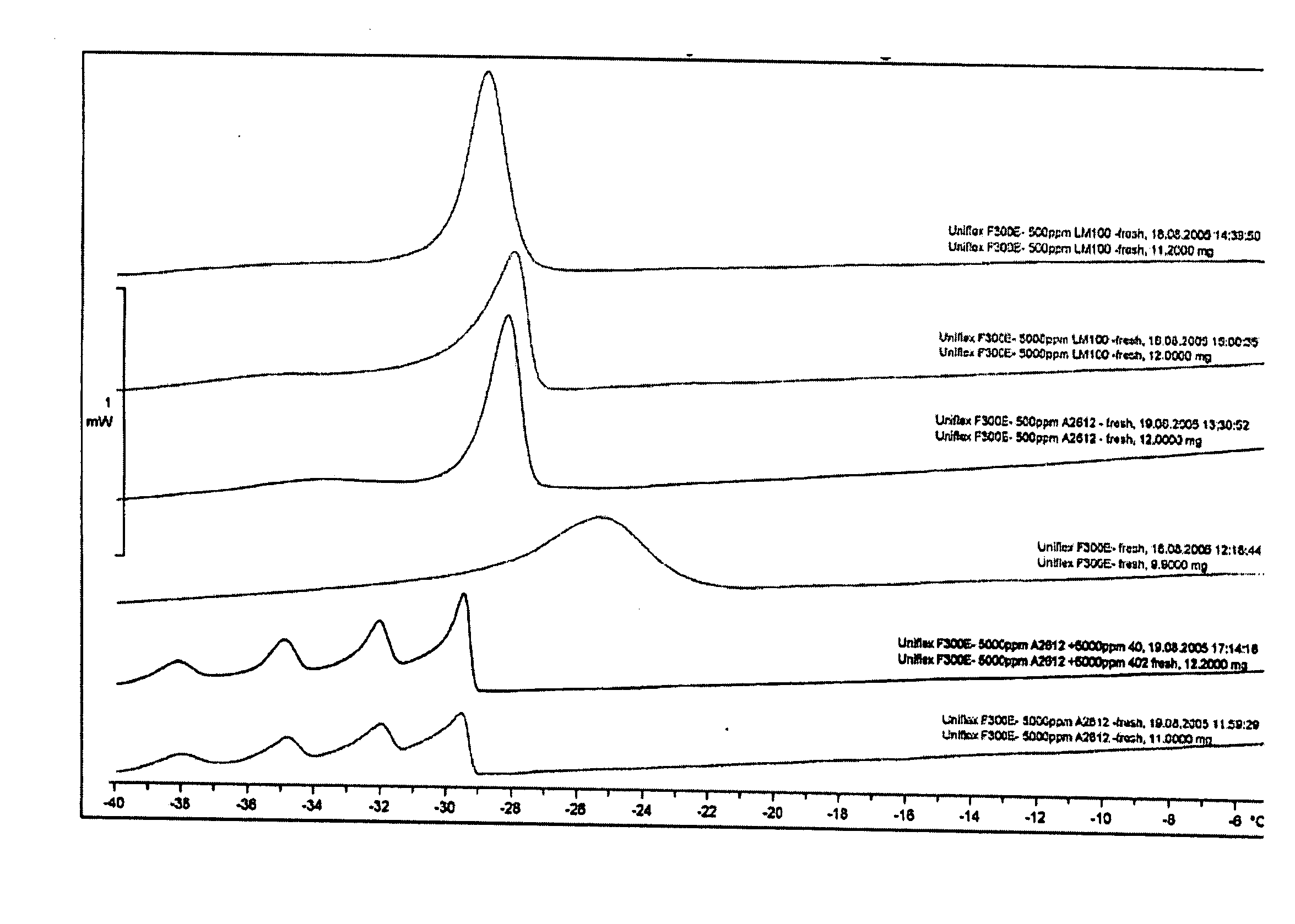 Compositions containing fatty acids and/or derivatives thereof and a low temperature stabilizer