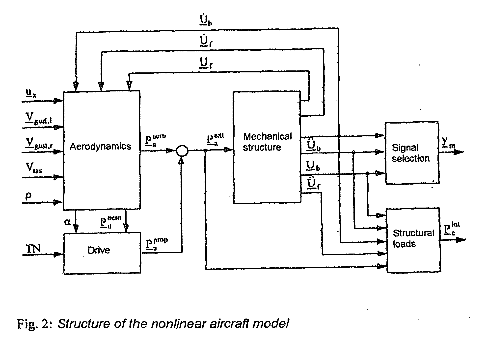 Method for Reconstructing Gusts and Structural Loads at Aircraft, in Particular Passenger Aircraft