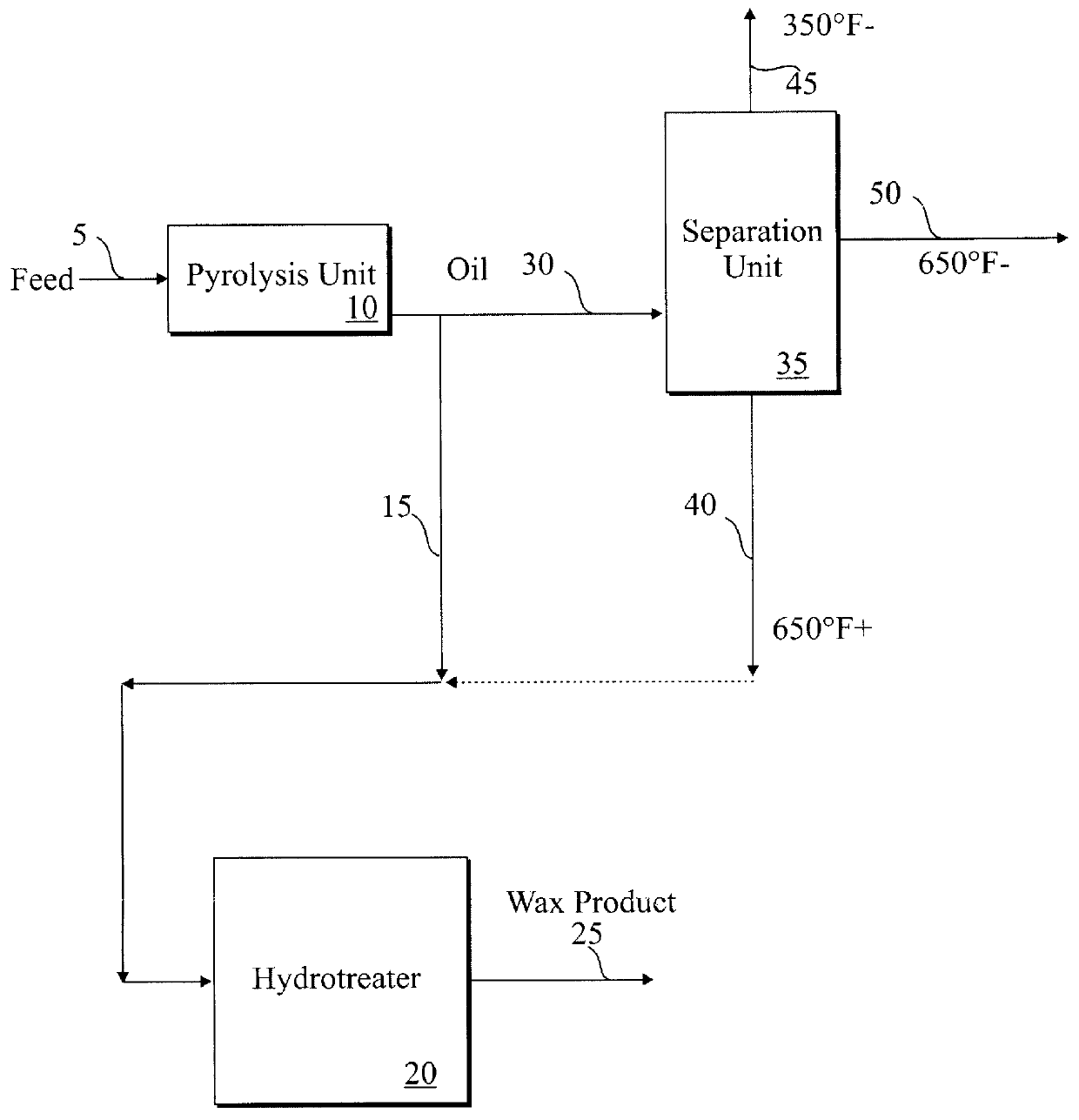 Method for making a heavy wax composition