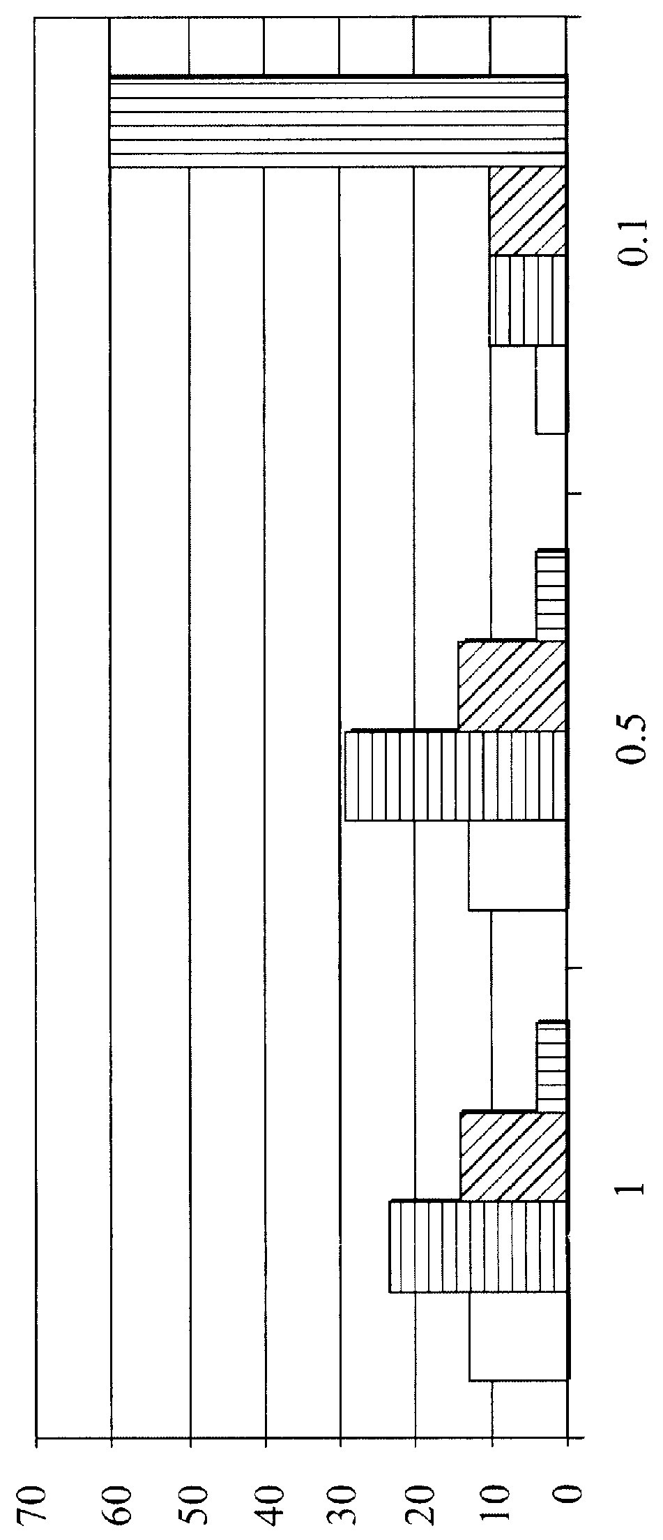 Method for making a heavy wax composition